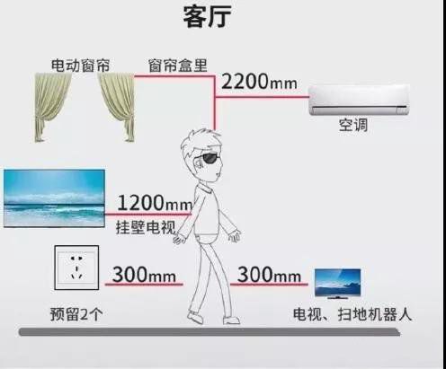 全屋插座怎么装？装过1000套房子的老电工的精华总结