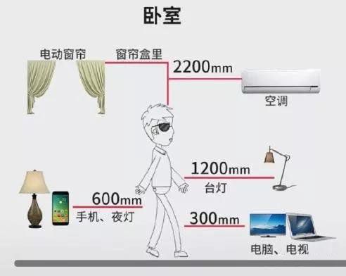 全屋插座怎么装？装过1000套房子的老电工的精华总结