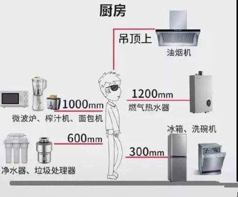 全屋插座怎么装？装过1000套房子的老电工的精华总结