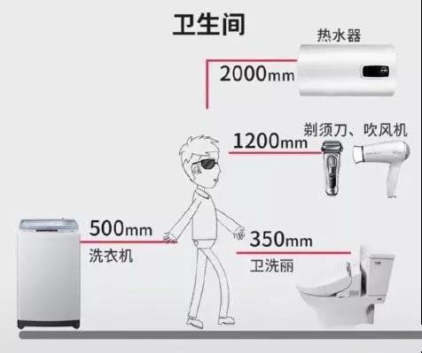 全屋插座怎么装？装过1000套房子的老电工的精华总结