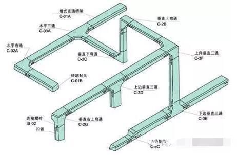 电缆桥架安装注意事项