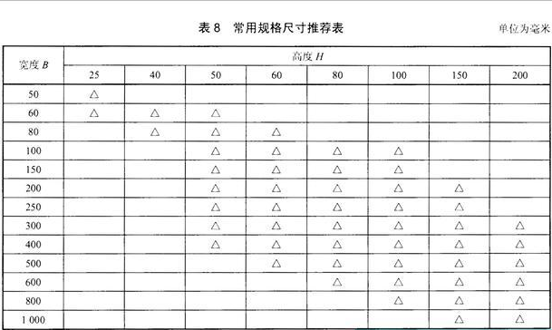 电缆桥架CT代表什么