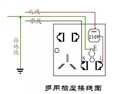 牢记这三条线，让你规避触电风险！