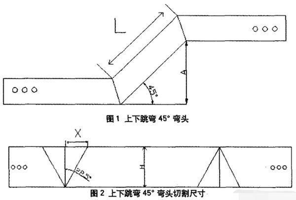 电缆桥架爬坡计算公式介绍