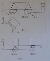 电缆桥架90度怎么做