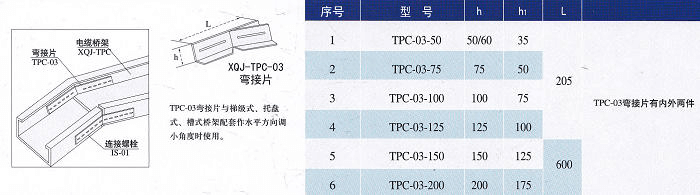 镀锌线槽弯头连接片规格