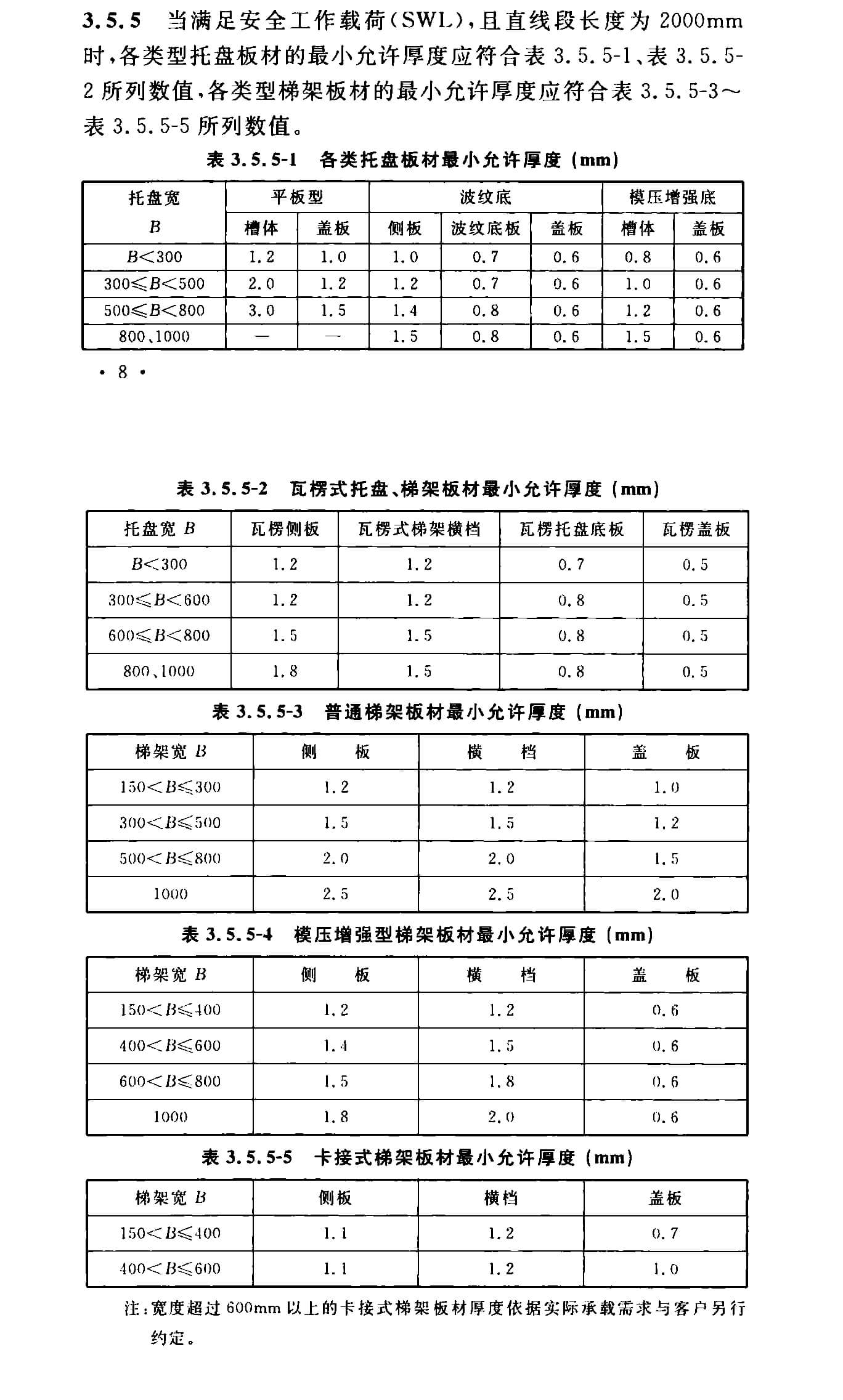 电缆桥架/镀锌线槽厚度国家标准
