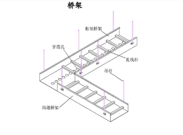 电缆桥架规格型号
