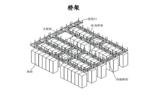 电缆桥架安装效果图