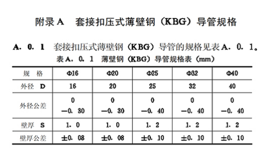 KBG管国标厚度标准