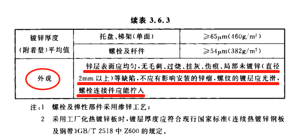 热浸镀锌桥架镀锌层厚度标准要求