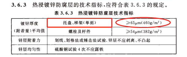 热浸镀锌桥架镀锌层厚度标准要求