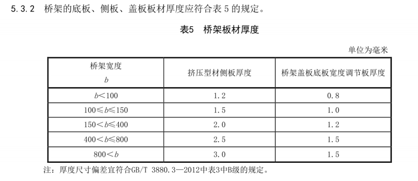 铝合金电缆桥架厚度标准