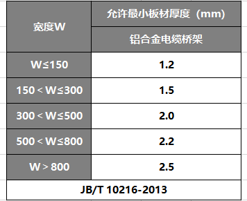 铝合金电缆桥架厚度国家标准2021版