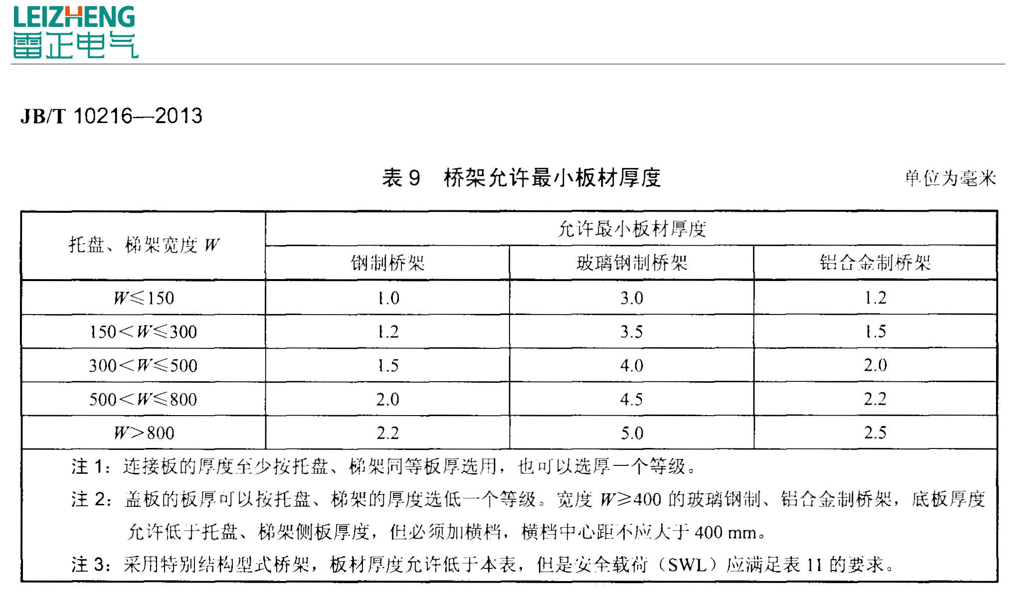铝合金电缆桥架厚度国家标准