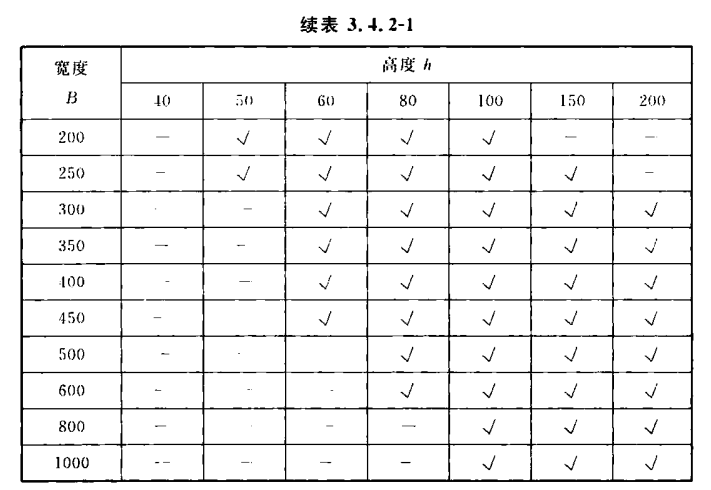 电缆桥架常用规格
