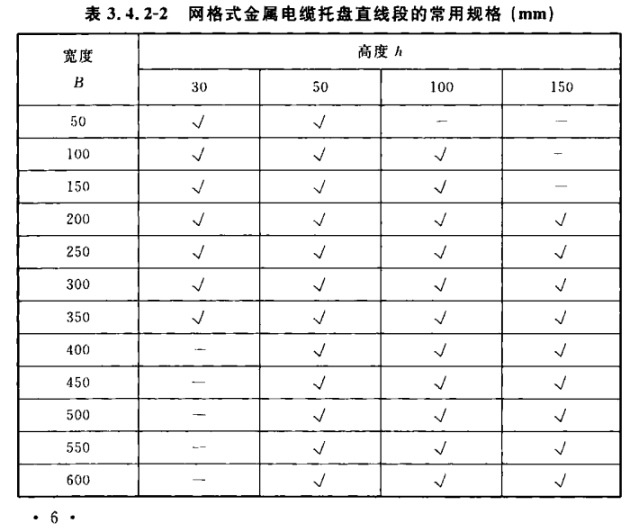 网格桥架常用规格