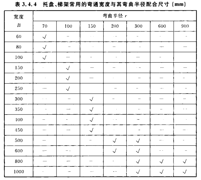 桥架规格尺寸