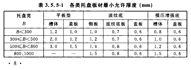 托盘桥架最小允许厚度