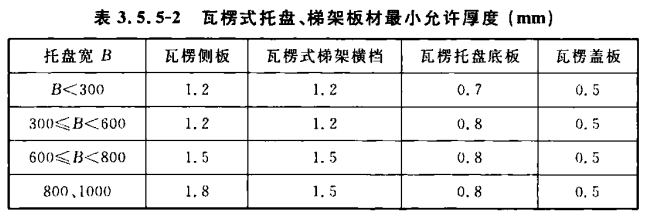 瓦楞式托盘、梯式桥架最小允许厚度