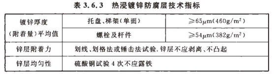 热浸镀锌桥架防腐要求