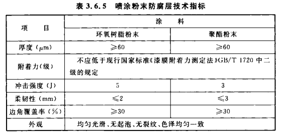 喷涂桥架防腐要求