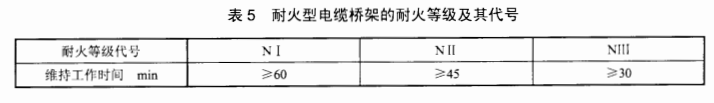 耐火型电缆桥架耐火等级及代号