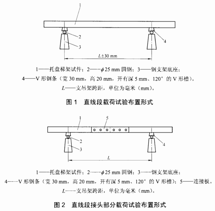 电缆桥架试验承受载荷是否合格的方法
