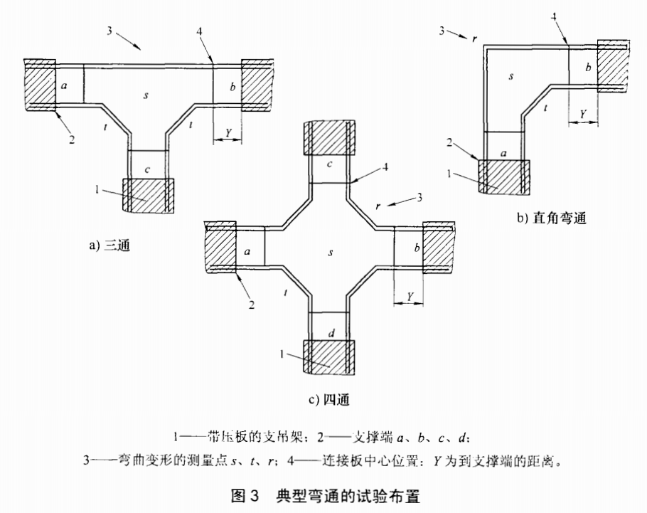 桥架弯头安全承受载荷试验要求