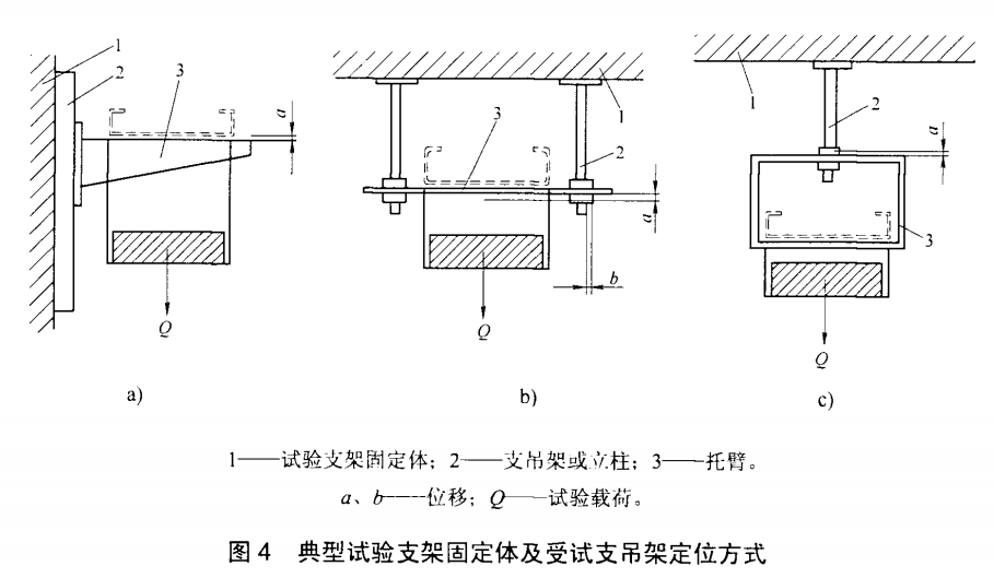 桥架支安全承受载荷试验方法