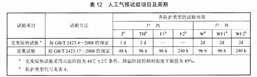 电缆桥架人工气候试验项目及周期