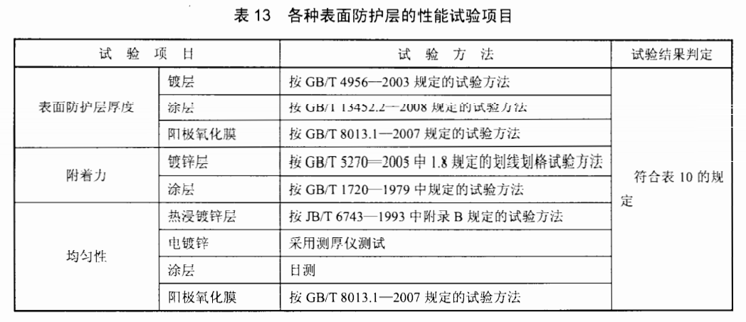 电缆桥架各种表面防护层的性能试验项目