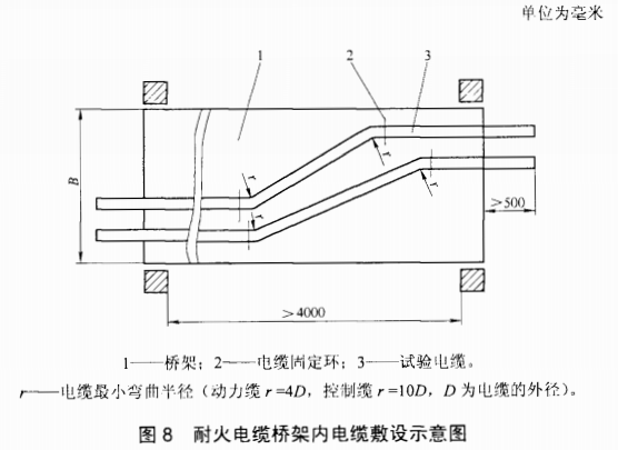 耐火电缆桥架内电缆敷设示意图