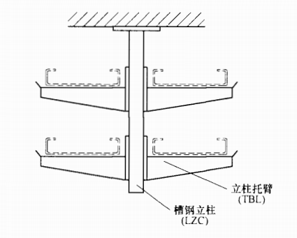 桥架槽钢立柱、立柱托臂
