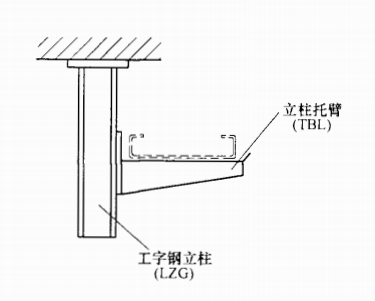 工字钢立柱、桥架立柱托臂