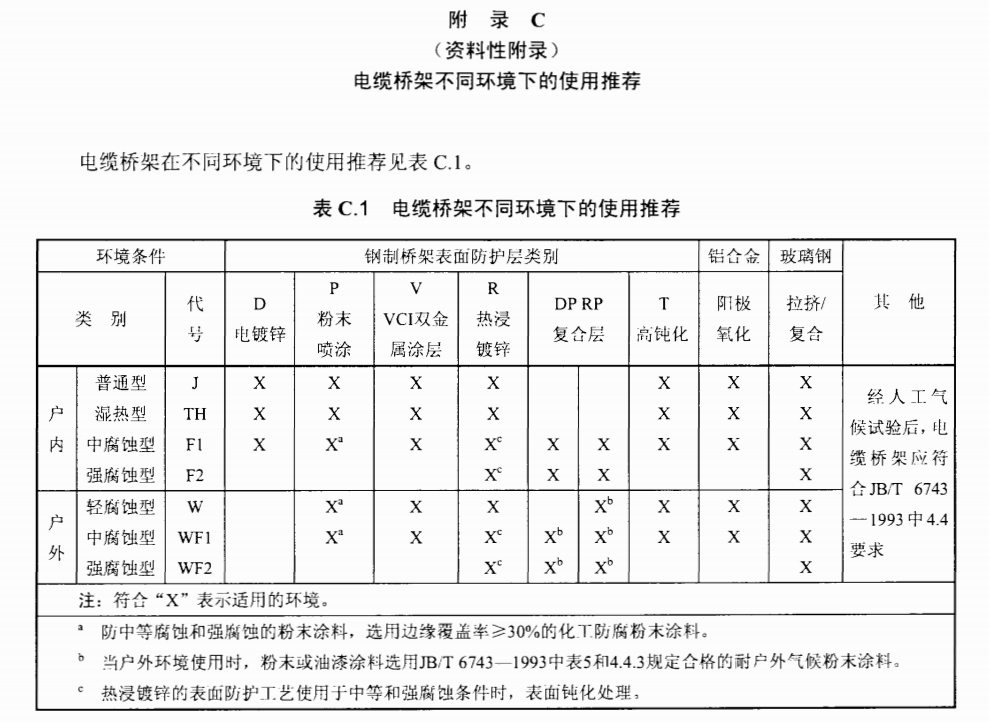 电缆桥架不同环境下的使用推荐