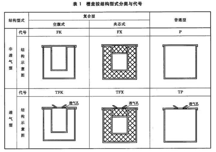 耐火槽盒线槽结构型式分类与代号