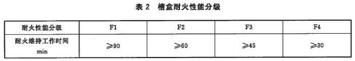耐火槽盒线槽耐火性能分级