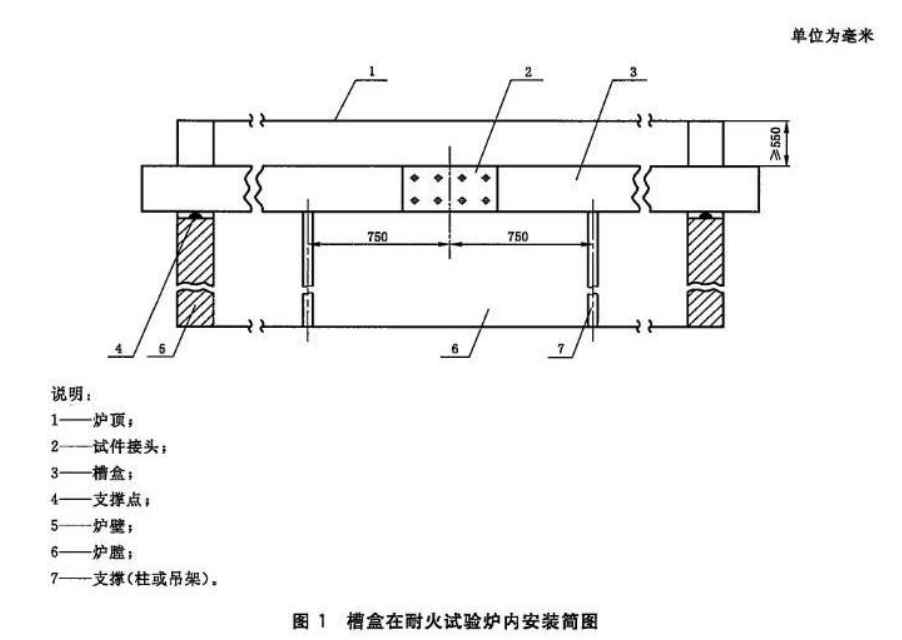 耐火电缆槽盒在耐火试验炉内安装简图