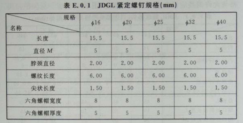 镀锌穿线管规格型号以及厚度标准（2022版）