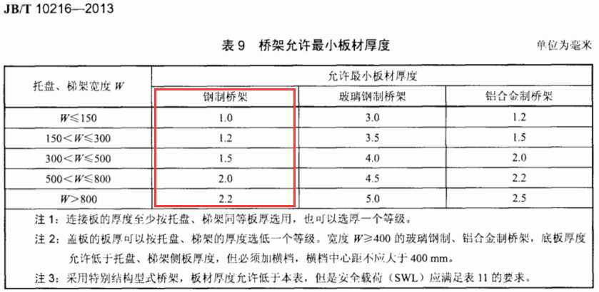 喷塑线槽是镀锌线槽吗
