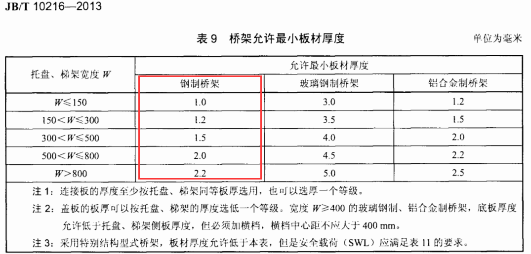 不锈钢线槽国标厚度标准（2022版）