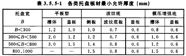 镀锌线槽单价多少钱一米（价格）