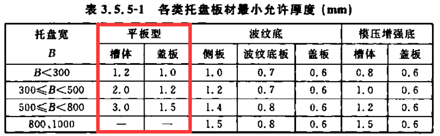 防火金属线槽厚度标准（2022版）