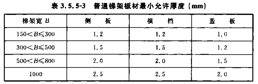 防火金属线槽厚度标准（2022版）