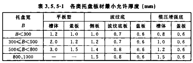 大跨距镀锌桥架200*100厚度标准（2022版）