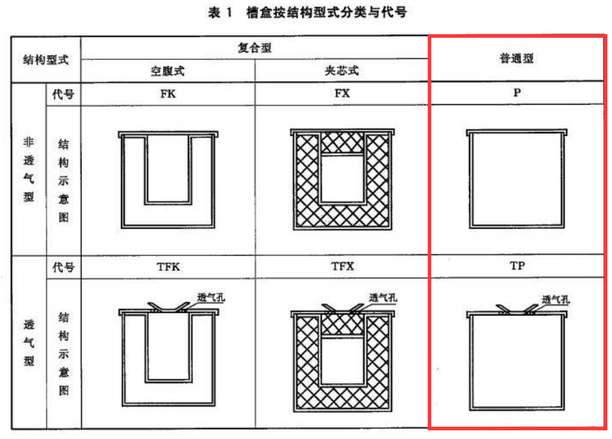 耐火电缆桥架国标厚度标准