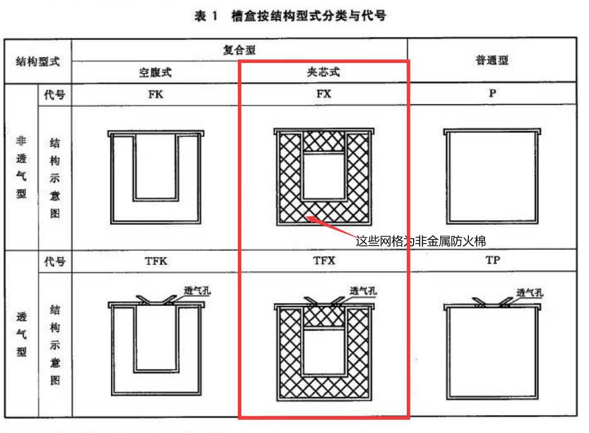 耐火电缆桥架国标厚度标准