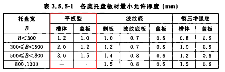 耐火电缆桥架国标厚度标准