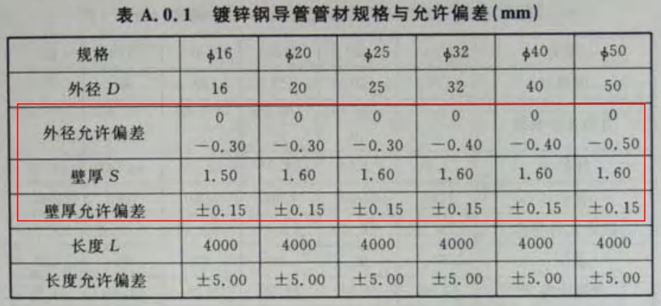 热浸镀锌JDG穿线管厚度标准（2022版）